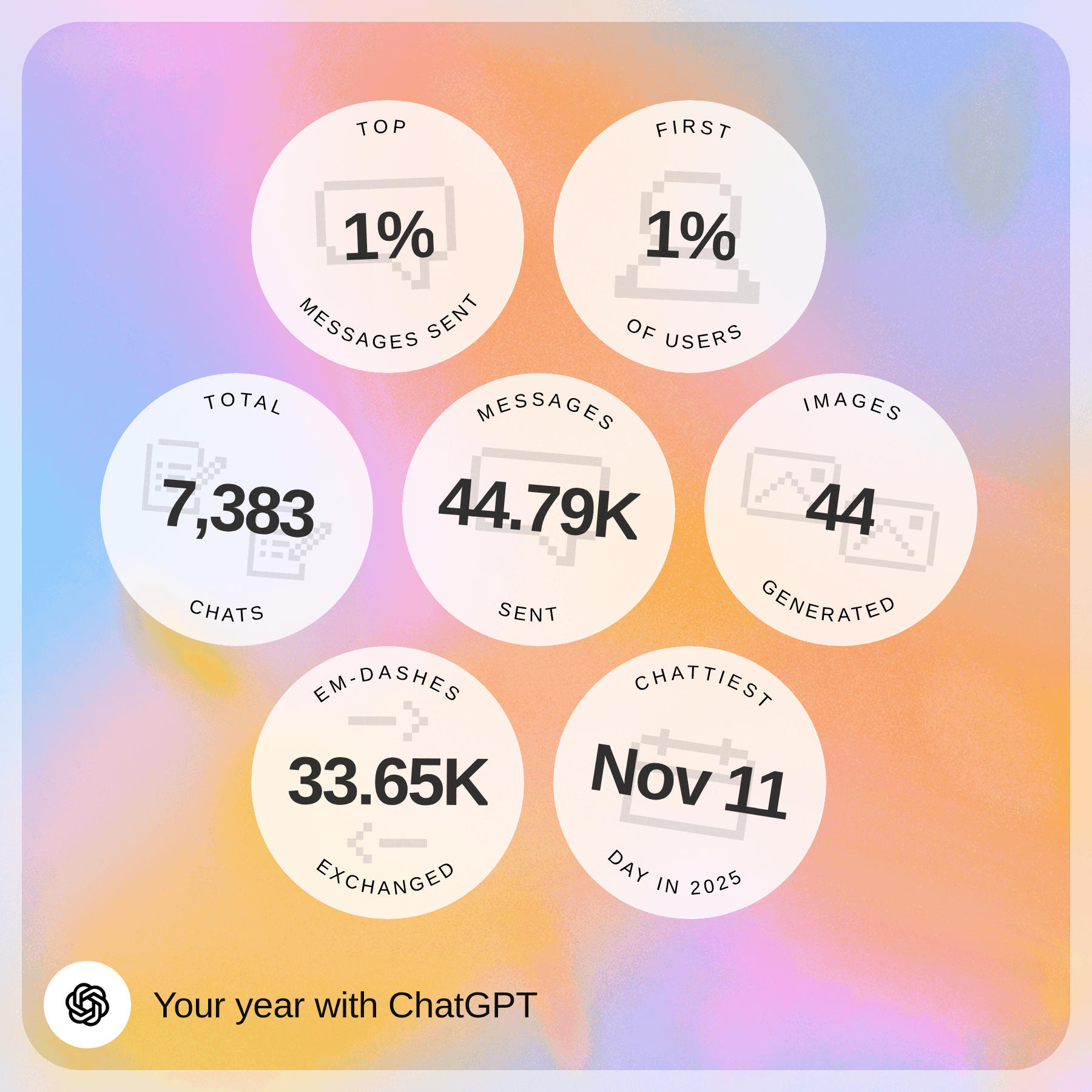 ChatGPT yearly usage statistics
