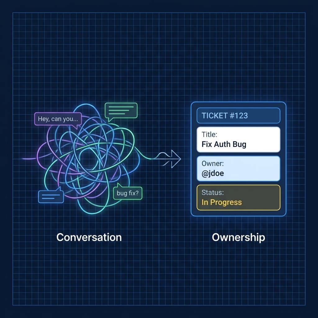 Slack Conversation vs Ownership